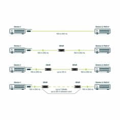 Mikrotik PoE-mrežni Giga podaljševalec GPeR