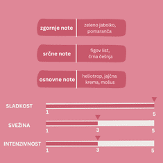 Cocodor Difuzor s cvetjem 200ml RED, vonj Črna češnja 