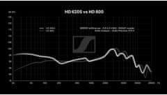 Sennheiser HD 620S slušalke