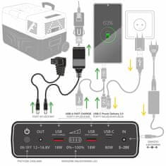 Yolco Zunanja baterija za hladilnike Yolco RSX6 20000mAh