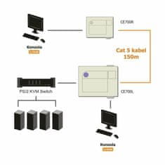 Aten line extender VGA-USB CE700A
