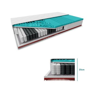 Ljubki dom Žepkasta vzmetnica MEMORY EXTRAFLEX 25 cm 180 x 200 cm Zaščita vzmetnice: VKLJUČNO z zaščito vzmetnice