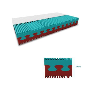 Ljubki dom Penasta vzmetnica PREMIUM 23 cm 180 x 200 cm Zaščita vzmetnice: VKLJUČNO z zaščito vzmetnice