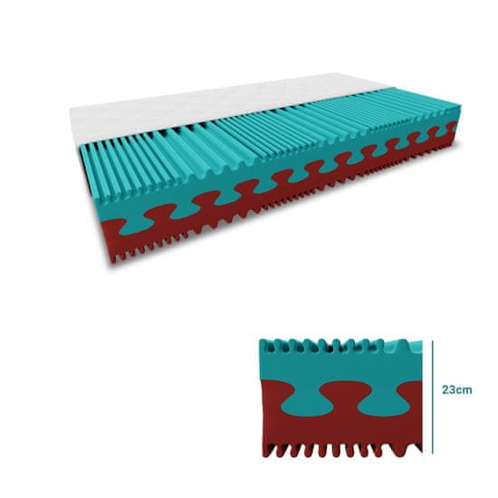 Ljubki dom Penasta vzmetnica PREMIUM 23 cm 160 x 200 cm Zaščita vzmetnice: VKLJUČNO z zaščito vzmetnice