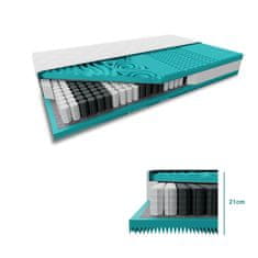 Ljubki dom Žepkasta vzmetnica MASS COMFORT 21 cm 90 x 200 cm Zaščita vzmetnice: BREZ zaščite vzmetnice
