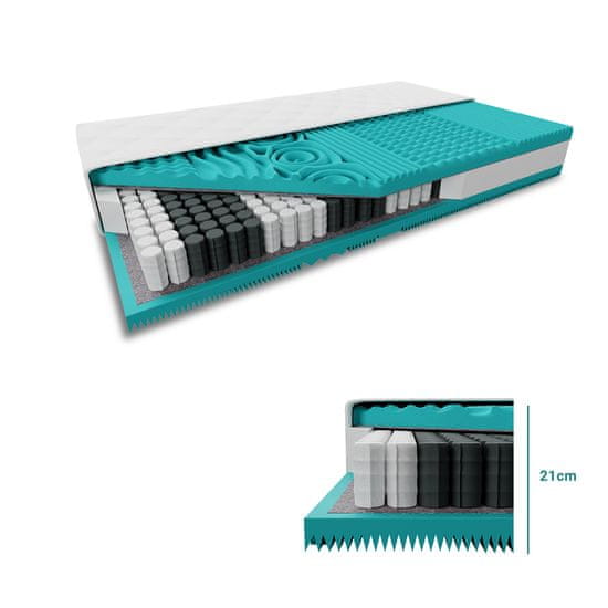 Ljubki dom Žepkasta vzmetnica MASS COMFORT 21 cm 140 x 200 cm Zaščita vzmetnice: VKLJUČNO z zaščito vzmetnice