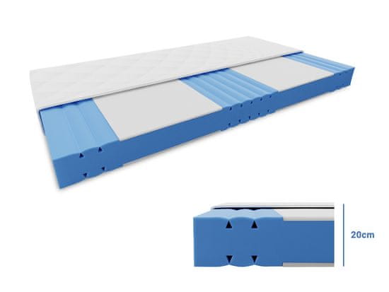 Ljubki dom Penasta vzmetnica REMIA 20 cm 120 x 200 cm Zaščita vzmetnice: BREZ zaščite vzmetnice