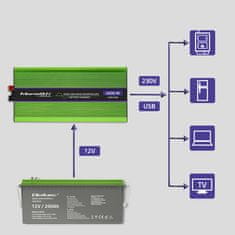 Qoltec Monolith napetostni pretvornik | Polnjenje baterij | UPS | 2000 W | 4000 W | 12 V do 230 V | Čisti sinus | LCD