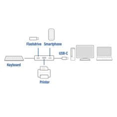 ACT AC7070 USB C Hub 4 vrata z 2x USB-C in 2x USB-A 3.2 siv