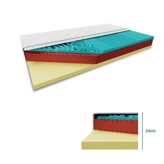 Ljubki dom Antibakterijska vzmetnica LATEX 24 cm 160 x 200 cm Zaščita vzmetnice: BREZ zaščite vzmetnice