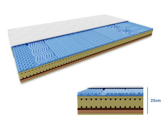 Ljubki dom Penasta vzmetnica COCO LORIA 25 cm 120 x 200 cm Zaščita vzmetnice: VKLJUČNO z zaščito vzmetnice