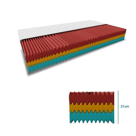 Ljubki dom Penasta vzmetnica ROYAL 21 cm 120 x 200 cm Zaščita vzmetnice: VKLJUČNO z zaščito vzmetnice