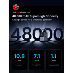 Ugreen Prenosna polnilna baterija 48.000mAh, 300W s pametnim digitalnim zaslonom
