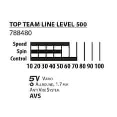 Donic Set za namizni tenis DONIC Top Team 500