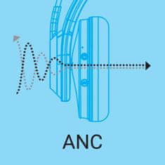 Sandberg Bluetooth ANC+ENC Pro slušalke z mikrofonom