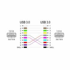 Delock adapter USB3.0-A Ž-USB3.0-A Ž Keystone 86319