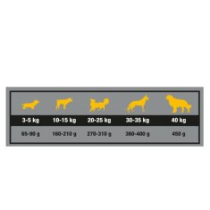 Triple Crown Dog Sbeltic Light 3 kg