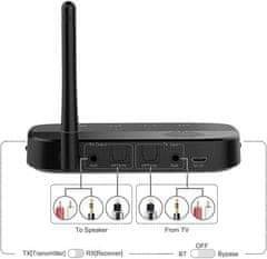 Renkforce BTHP-100 Bluetooth glasbeni oddajnik/sprejemnik 100m