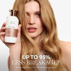 Wella Professionals Darilni set Fusion