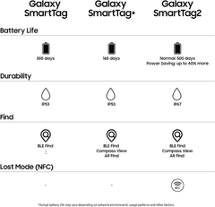 Samsung Galaxy SmartTag2 EI-T5600BWE sledilnik - bel