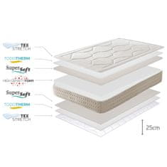 moonia Vzmetnica Viskoelastični Memory Royal Multizone 25 cm, 160x200 cm - Moonia