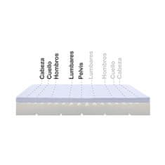 moonia Vzmetnica Max One Orthopaedic odstranljiva prevleka Multizone - 140X190 - Moonia