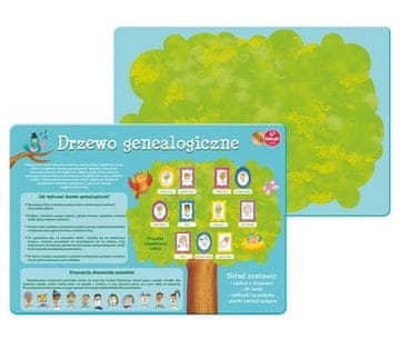 shumee Družinsko drevo