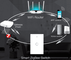 MXM Stensko stikalo Zigbee, Tuya, belo, 1 gumb