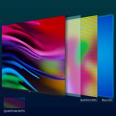 Thomson QLED TV sprejemnik 55QG6C14