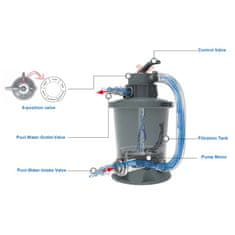 Master Sport Bazenski filter, standardna peščena filtracija, pretok 3,028 l/h