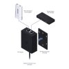 Ubiquiti POE-48-24W-G PoE napajalnik Gigabit Ethernet, 48 V, črn