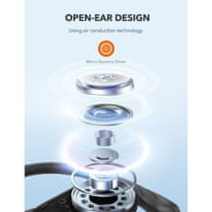 TaoTronics OWS Brezžične Slušalke TT-BH1123