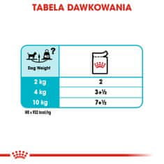 Royal Canin Royal Canin CCN Urinary Care mesna kaša za odrasle pse - 12 x 85 g, nadzor urinarnega trakta, vsa pasma, mokra hrana