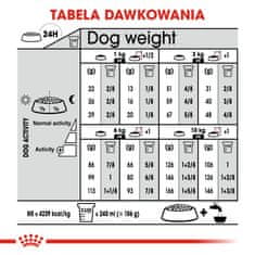 Royal Canin Royal Canin CCN MINI EXIGENT - suha hrana za odrasle pse (3kg) z okusom piščanca, za majhne pasme (5-10kg)