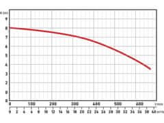 Extol Premium Potopna črpalka (8895040) 750 W, 39000 l/h
