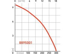 Extol Premium potopna črpalka za blato, 750W, 18000l/hod=300l/min SP 750 F.