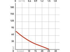 Extol Premium črpalka v vodnjak, 370W, 72m, 1500l/h, 75mm, 1"