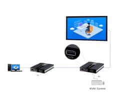 PremiumCord HDMI KVM podaljšek z USB do 60 m z enim kablom Cat5/6, brez zakasnitve