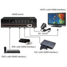 Techly Techly 5-v-1 HDMI stikalo z daljinskim upravljalnikom, 4Kx2K, podpora za 3D, HDMI-4K51, črno, RoHS, CE, Plug and Play, do 4096x2160, idealno za vaše naprave.