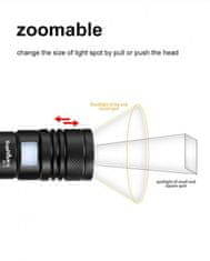 SupFire Supfire A2 LED svetilka za polnjenje Luminus SST-40-W 650lm, USB, Li-ion