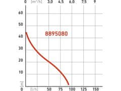 Extol Premium črpalka trenutno, 750W, 5270l/hod