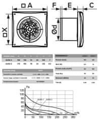 AKVAVENT AURA 5C MRH, Pametni Tihi ventilator za kopalnico s senzorjem vlage in časovnikom fi 125 mm