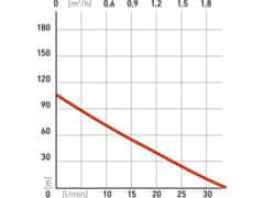 Extol Premium črpalka v vodnjak, 570W, 105m, 1920l/h, 88mm, 1"