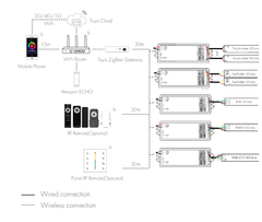 MXM LED gonilnik 5v1 - Tuya, ZigBee, DC 12-24V