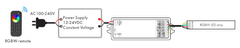 MXM RGBW LED trakovi - DC 3V, domet 30m