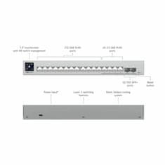 Ubiquiti stikalo 16-port 4x 2,5G 12x1G 2xSFP+ managed USW-PRO-MAX-16