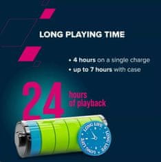 Canyon OnGO 4 Mini TWS BT slušalke z mikrofonom, BT V5.3 JL 6983D2, 180mAh+30mAh ohišje do 24 ur, zelena