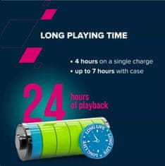 Canyon OnGO 4 Mini TWS BT slušalke z mikrofonom, BT V5.3 JL 6983D2, 180 mAh + 30 mAh ohišje do 24 ur, vijolična