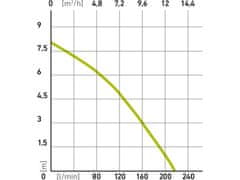 Extol Premium Potopna črpalka (414142) za umazano vodo, 800 W, 13000 l/h