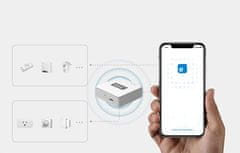 Sonoff Pametni ZigBee 3.0 WiFi most Pro do 128 naprav eWeLink Alexa Google Assistant